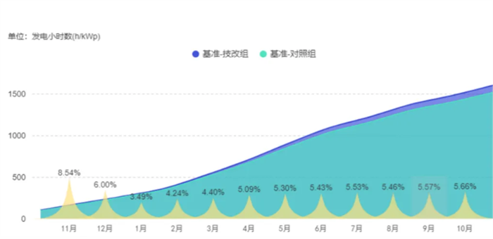 bifa·必发(中国区)唯一官方网站