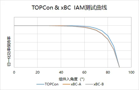 bifa·必发(中国区)唯一官方网站